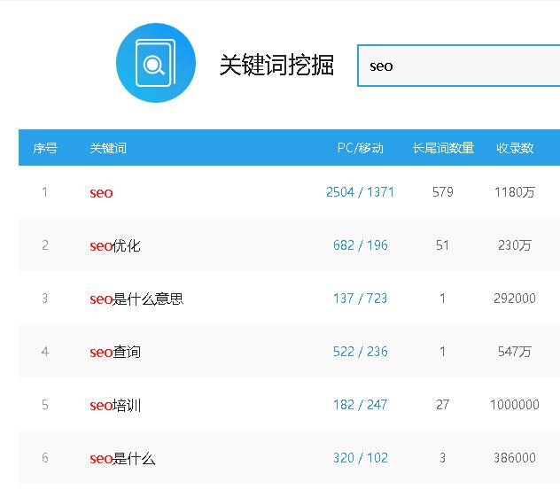 如何挖掘长尾关键词